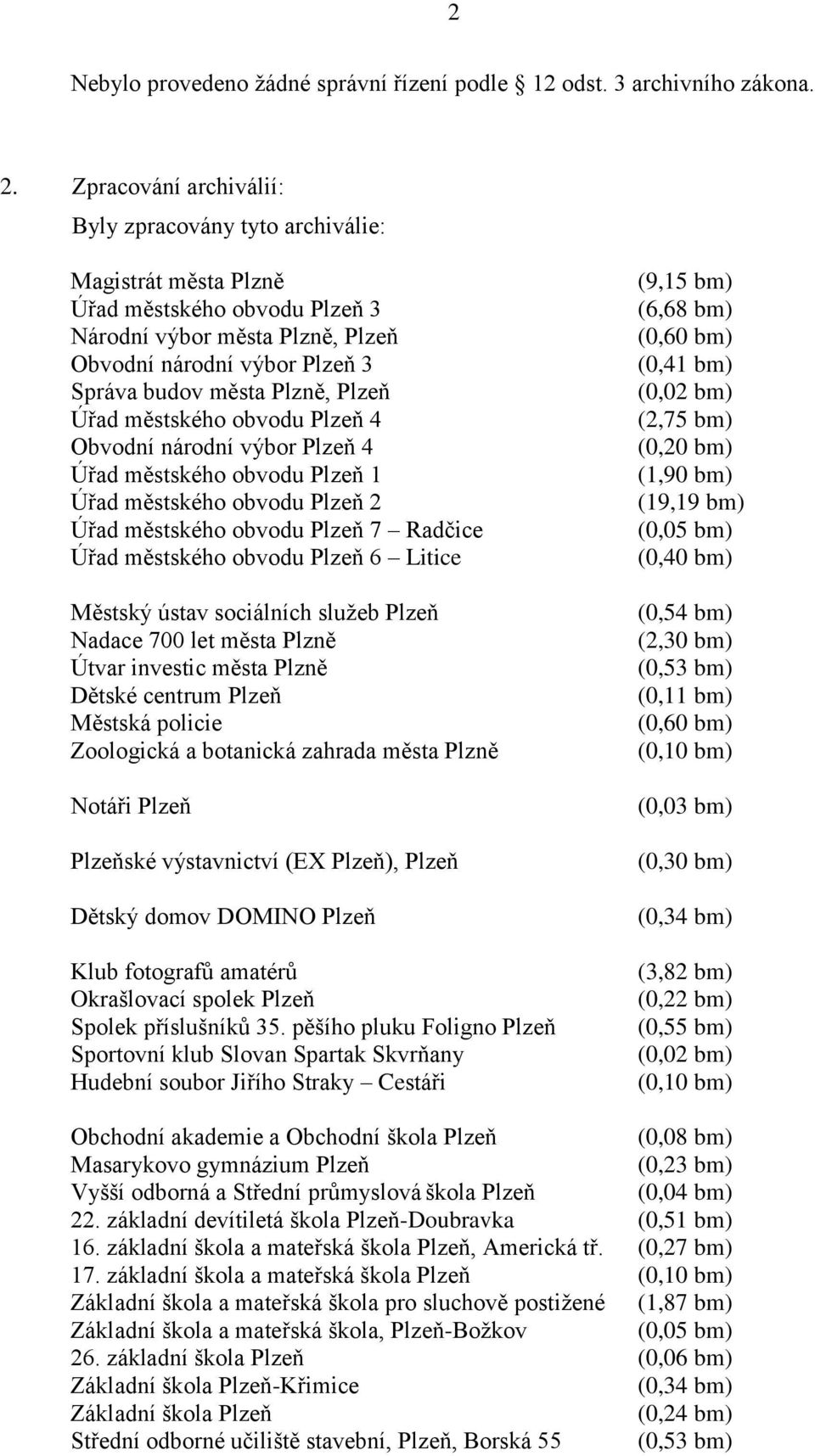 Plzeň Úřad městského obvodu Plzeň 4 Obvodní národní výbor Plzeň 4 Úřad městského obvodu Plzeň 1 Úřad městského obvodu Plzeň 2 Úřad městského obvodu Plzeň 7 Radčice Úřad městského obvodu Plzeň 6