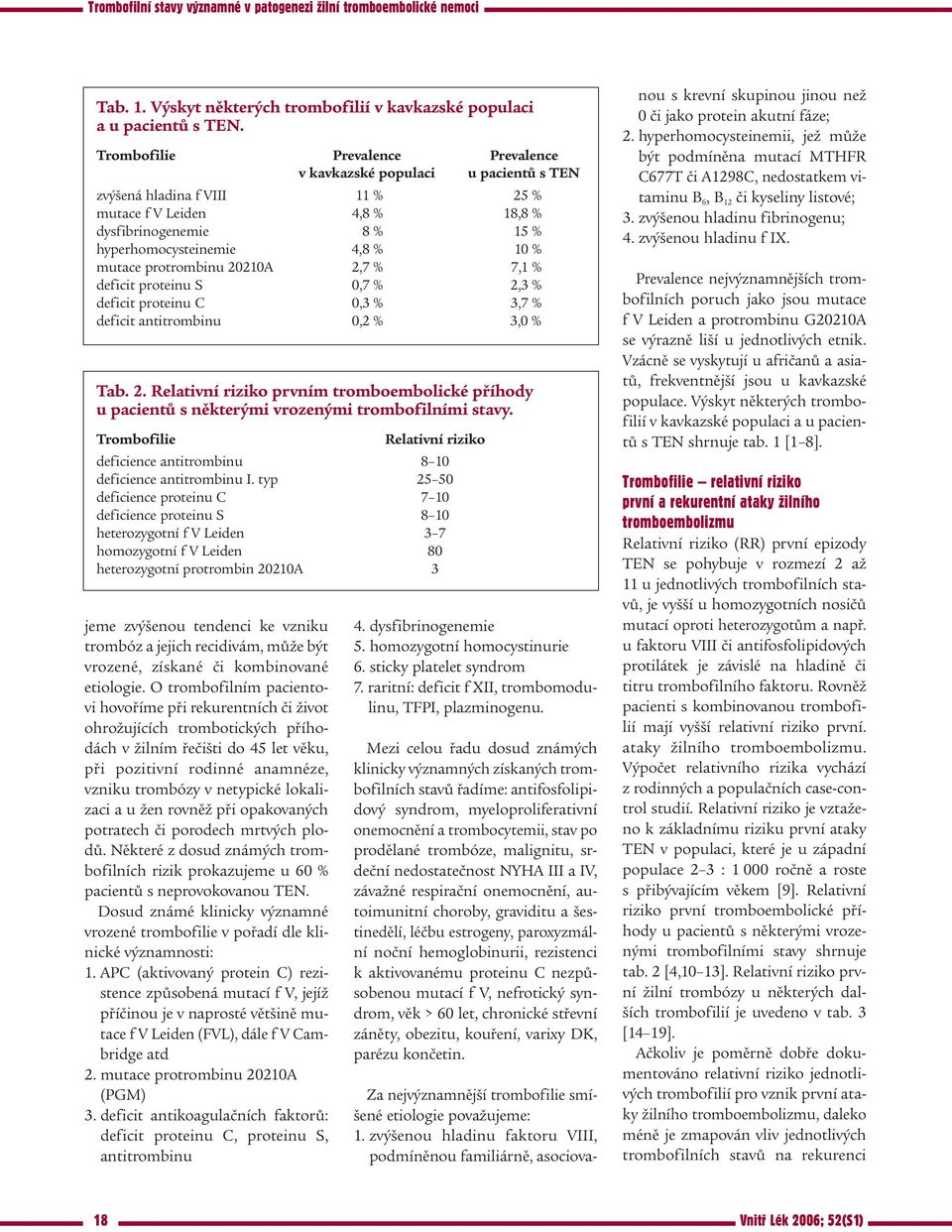 mutace protrombinu 20210A 2,7 % 7,1 % deficit proteinu S 0,7 % 2,3 % deficit proteinu C 0,3 % 3,7 % deficit antitrombinu 0,2 % 3,0 % Tab. 2. Relativní riziko prvním tromboembolické příhody u pacientů s některými vrozenými trombofilními stavy.