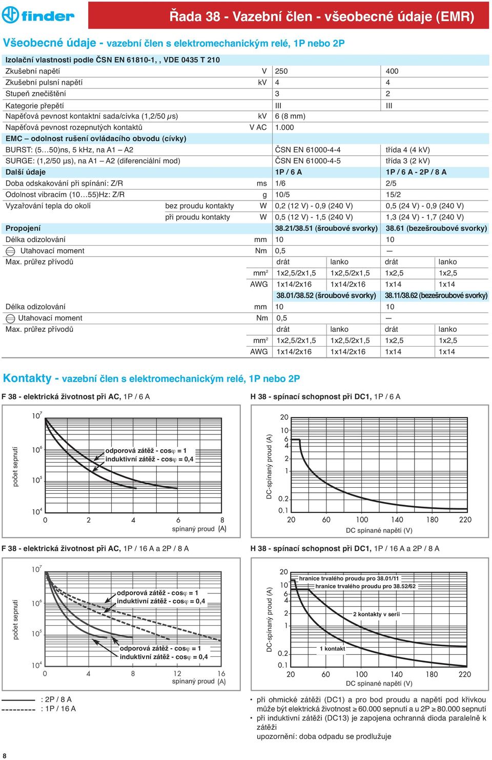 000 EMC odolnost rušení ovládacího obvodu (cívky) BURST: (5 50)ns, 5 khz, na A1 A2 ČSN EN 61000-4-4 třída 4 (4 kv) SURGE: (1,2/50 μs), na A1 A2 (diferenciální mod) ČSN EN 61000-4-5 třída 3 (2 kv)