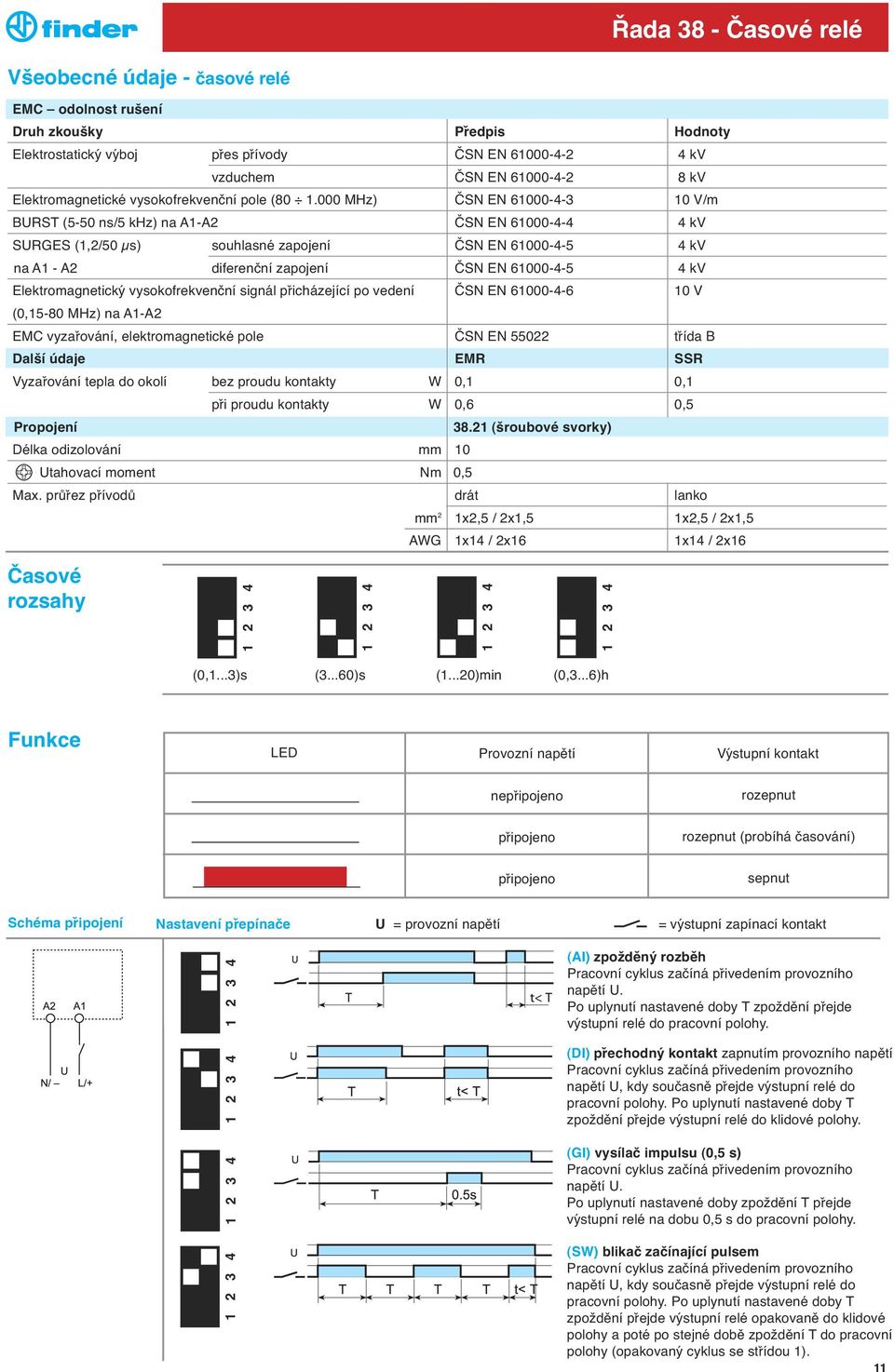 000 MHz) ČSN EN 61000-4-3 10 V/m BURST (5-50 ns/5 khz) na A1-A2 ČSN EN 61000-4-4 4 kv SURGES (1,2/50 μs) souhlasné zapojení ČSN EN 61000-4-5 4 kv na A1 - A2 diferenční zapojení ČSN EN 61000-4-5 4 kv