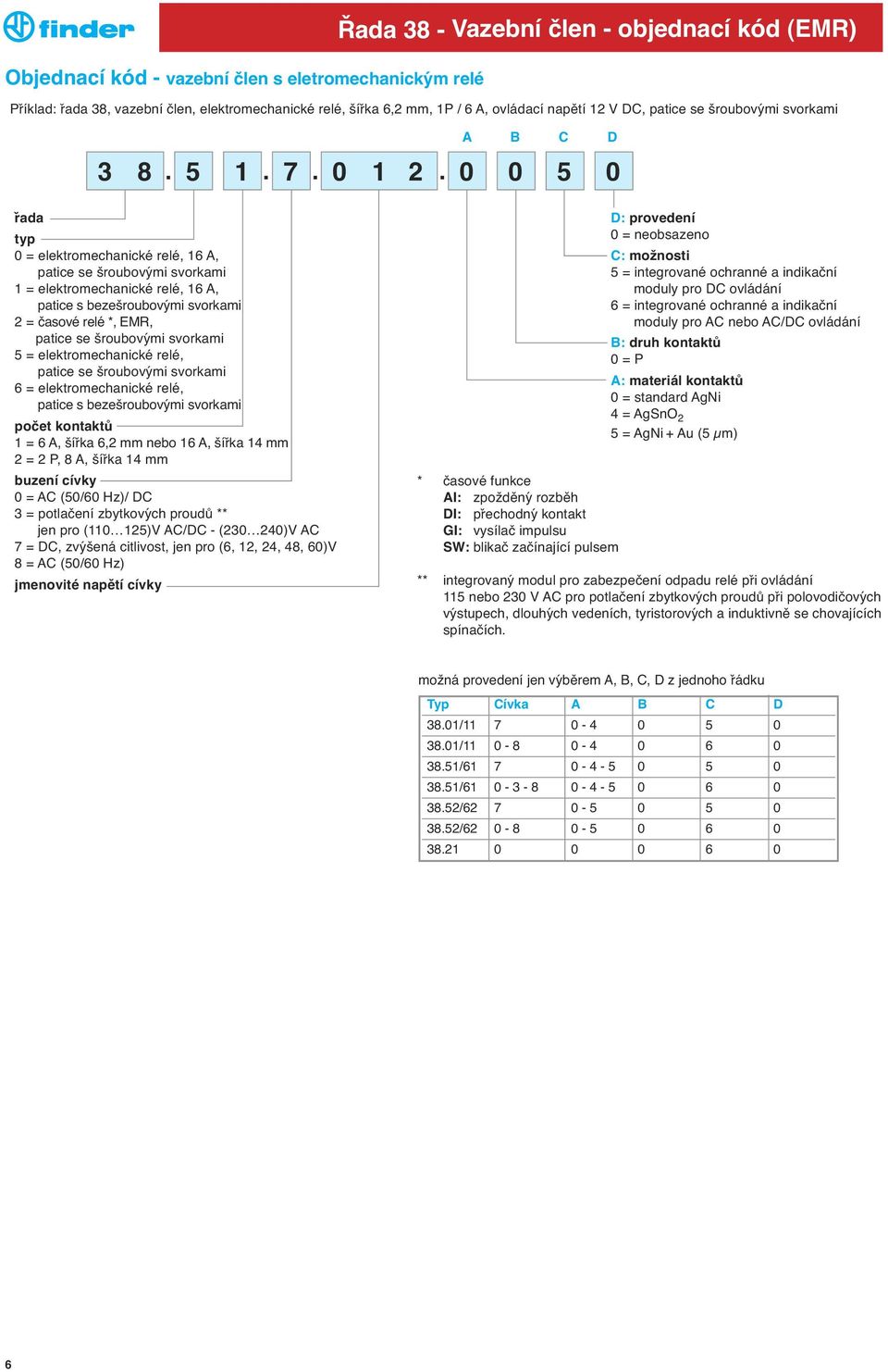 0 0 5 0 řada typ 0 = elektromechanické relé, 16 A, patice se šroubovyḿi svorkami 1 = elektromechanické relé, 16 A, patice s bezešroubovyḿi svorkami 2 = časové relé *, EMR, patice se šroubovyḿi