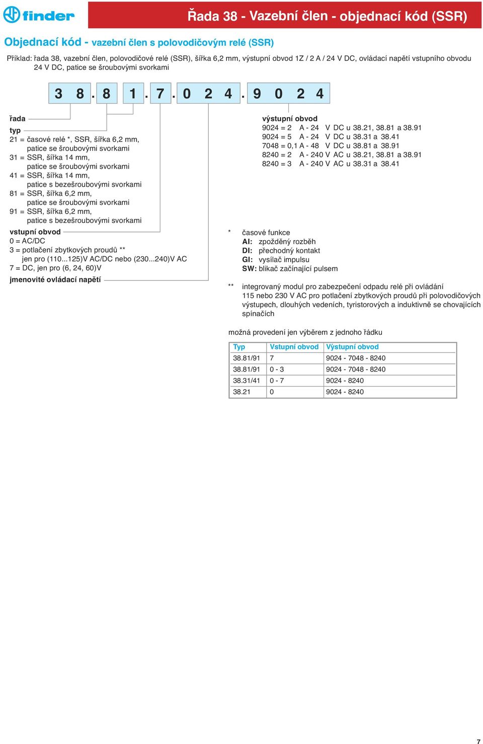 9 0 2 4 řada typ 21 = časové relé *, SSR, šířka 6,2 mm, patice se šroubovyḿi svorkami 31 = SSR, šířka 14 mm, patice se šroubovyḿi svorkami 41 = SSR, šířka 14 mm, patice s bezešroubovyḿi svorkami 81 =