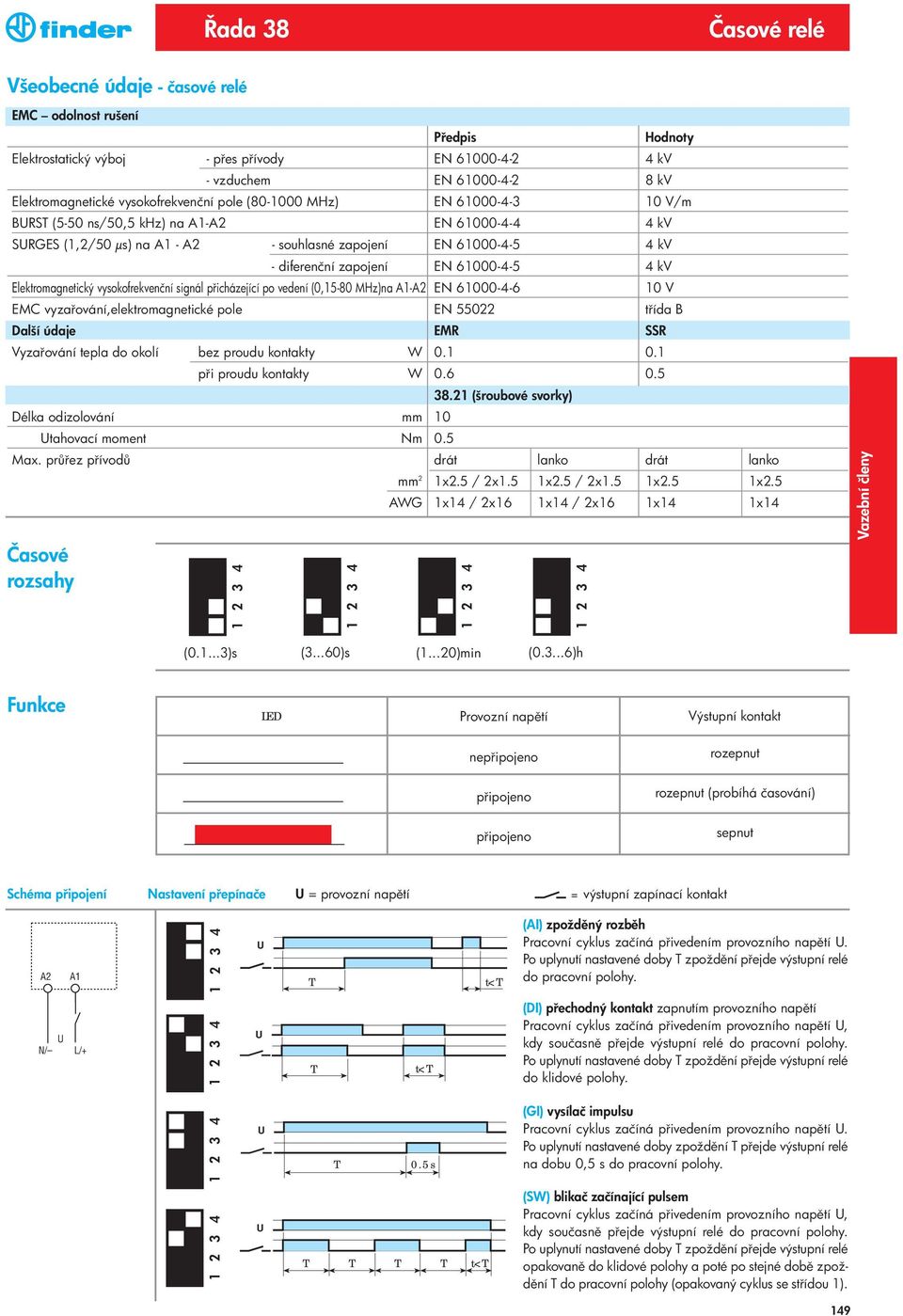 Elektromagnetický vysokofrekvenční signál p icházející po vedení (0,15-80 MHz)na A1-A2 EN 61000-4-6 10 V EMC vyza ování,elektromagnetické pole EN 55022 t ída B Další údaje EMR SSR Vyza ování tepla do