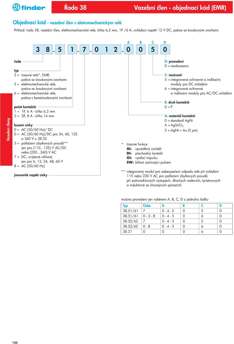 0 0 5 0 ada typ 2 = časové relé*, EMR, patice se šroubovými svorkami 5 = elektromechanické relé, patice se šroubovými svorkami 6 = elektromechanické relé, patice s bezešroubovými svorkami počet