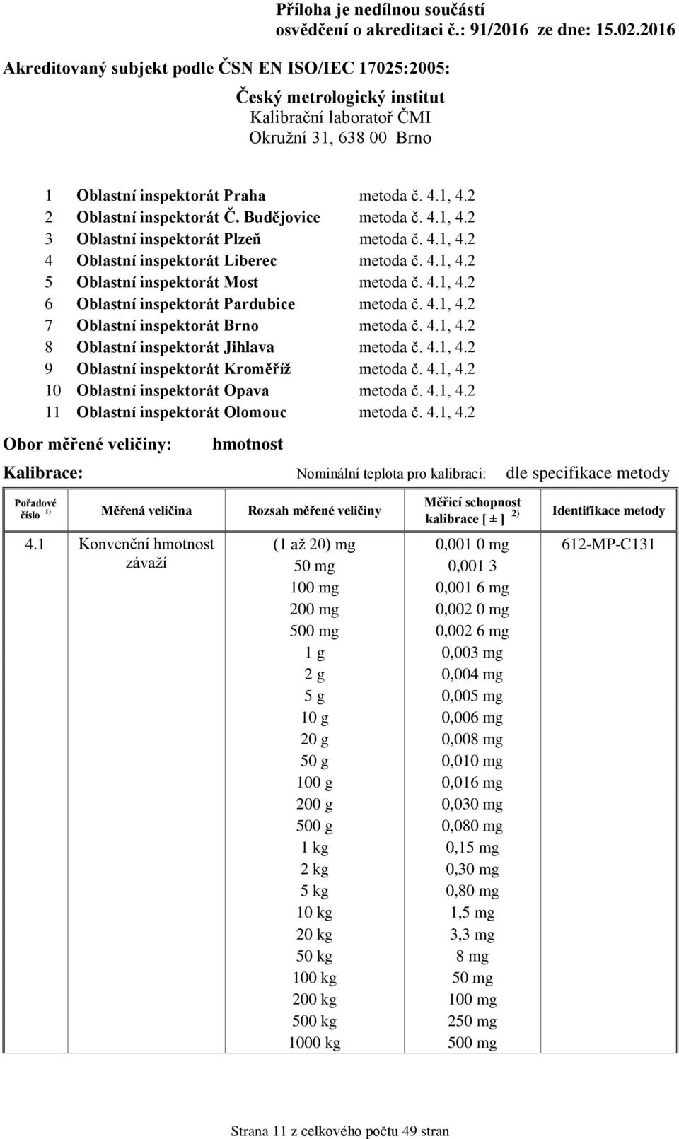 4.1, 4.2 10 Oblastní inspektorát Opava metoda č. 4.1, 4.2 11 Oblastní inspektorát Olomouc metoda č. 4.1, 4.2 Obor měřené veličiny: hmotnost Kalibrace: Nominální teplota pro kalibraci: dle specifikace metody číslo 1) Měřená veličina Rozsah měřené veličiny Měřicí schopnost 4.