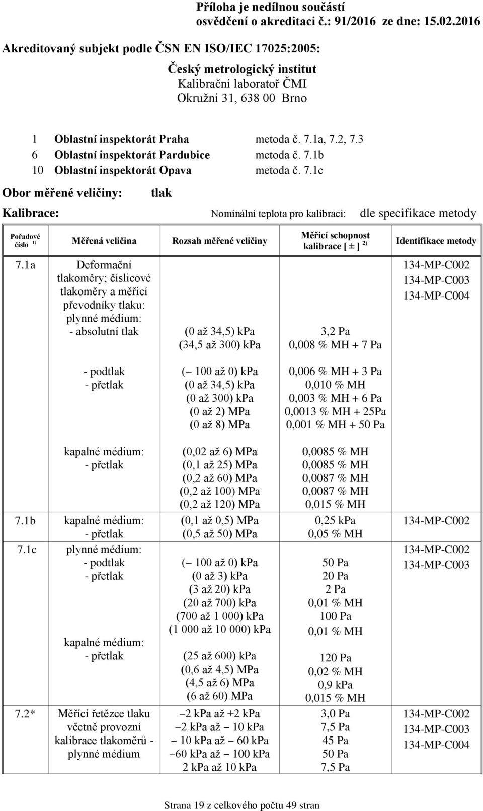 1 a Deformační tlakoměry; číslicové tlakoměry a měřicí převodníky tlaku: plynné médium: - absolutní tlak (0 až 34,5) kpa (34,5 až 300) kpa 3,2 Pa 0,008 % MH + 7 Pa 134-MP-C002 134-MP-C003 134-MP-C004