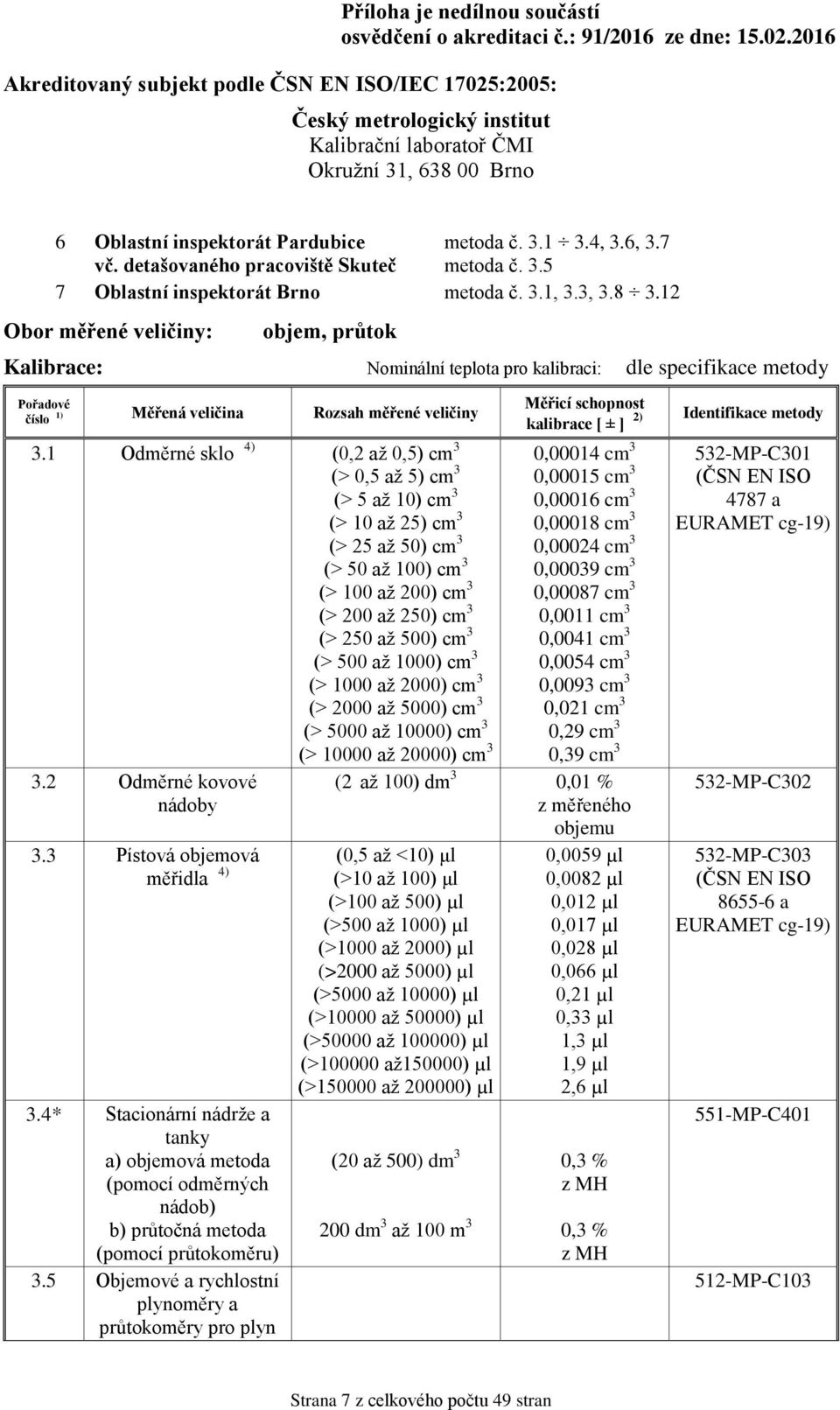 1 Odměrné sklo 4) (0,2 až 0,5) cm 3 3.2 Odměrné kovové nádoby 3.3 Pístová objemová měřidla 4) 3.