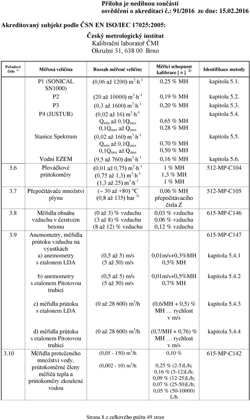 6. 3.6 Plováčkové průtokoměry 3.7 Přepočítávače množství plynu 3.8 Měřidla obsahu vzduchu v čerstvém betonu 3.