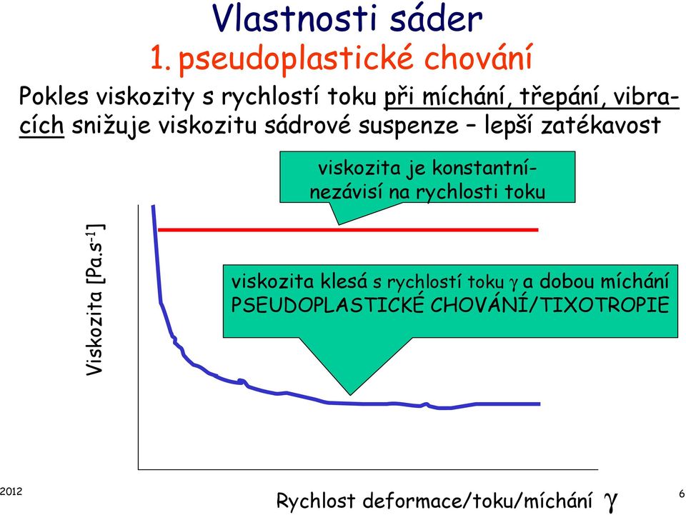 snižuje viskozitu sádrové suspenze lepší zatékavost viskozita je konstantnínezávisí na