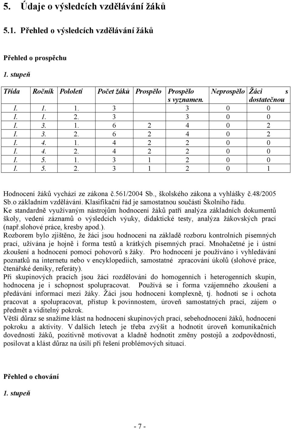 561/2004 Sb., školského zákona a vyhlášky č.48/2005 Sb.o základním vzdělávání. Klasifikační řád je samostatnou součástí Školního řádu.