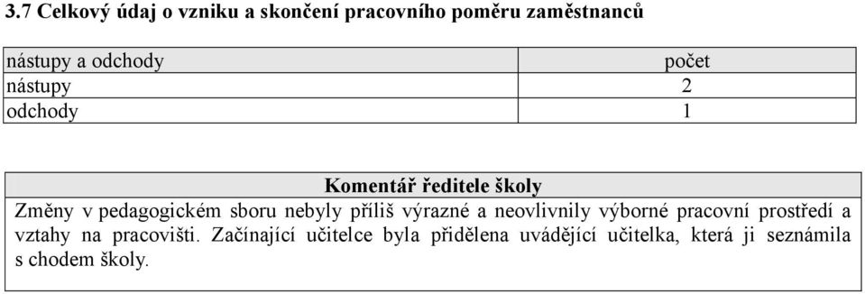 příliš výrazné a neovlivnily výborné pracovní prostředí a vztahy na pracovišti.