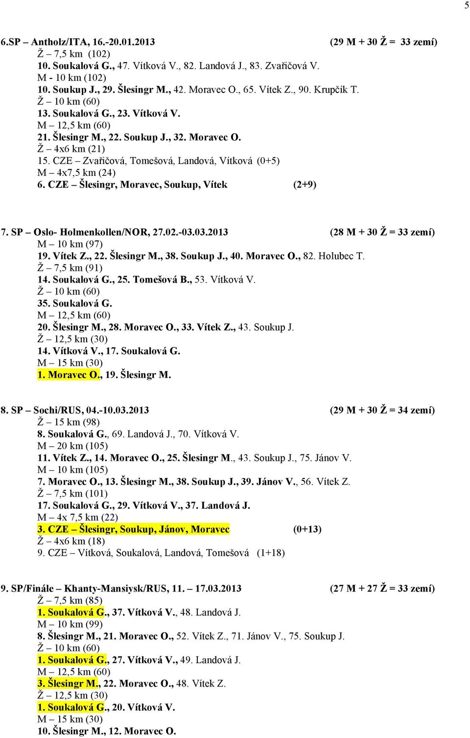 CZE Zvařičová, Tomešová, Landová, Vítková (0+5) M 4x7,5 km (24) 6. CZE Šlesingr, Moravec, Soukup, Vítek (2+9) 7. SP Oslo- Holmenkollen/NOR, 27.02.-03.03.2013 (28 M + 30 Ž = 33 zemí) M 10 km (97) 19.