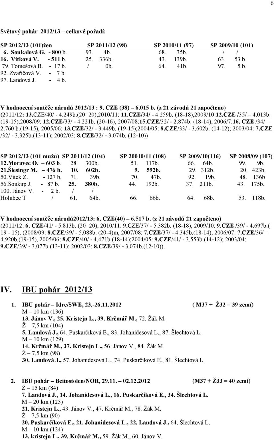 (z 21 závodů 21 započteno) (2011/12: 13.CZE/40/ - 4.249b.(20=20),2010/11: 11.CZE/34/ - 4.259b. (18-18),2009/10:12.CZE /35/ 4.013b. (19-15),2008/09: 12.CZE/33/ - 4.221b. (20-16), 2007/08:15.