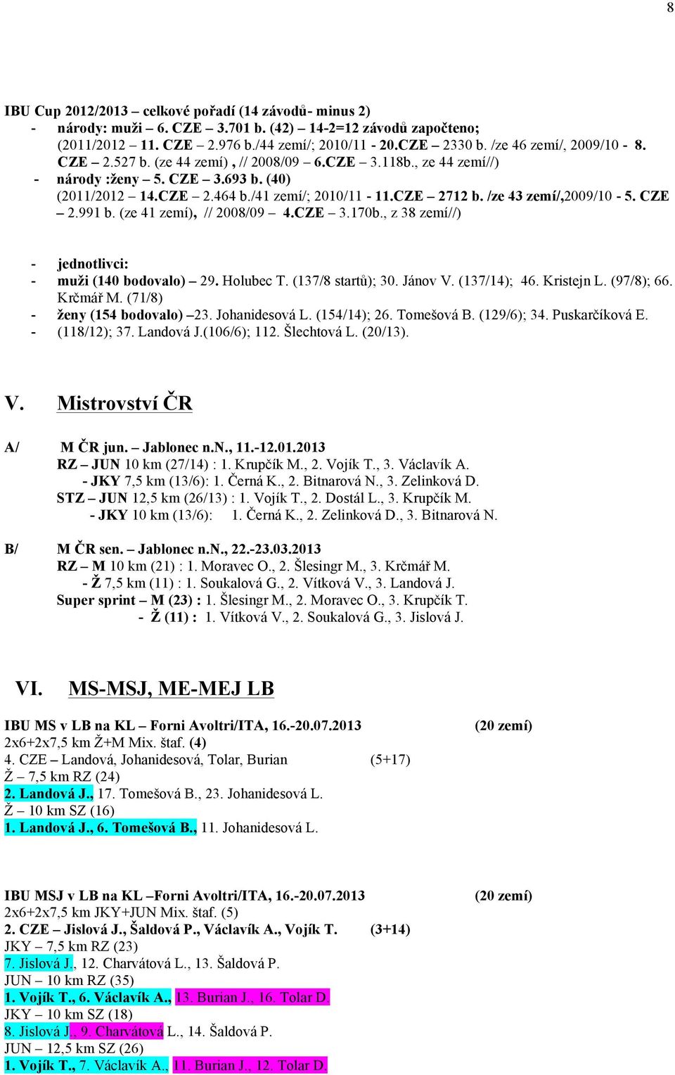 /ze 43 zemí/,2009/10-5. CZE 2.991 b. (ze 41 zemí), // 2008/09 4.CZE 3.170b., z 38 zemí//) - jednotlivci: - muži (140 bodovalo) 29. Holubec T. (137/8 startů); 30. Jánov V. (137/14); 46. Kristejn L.