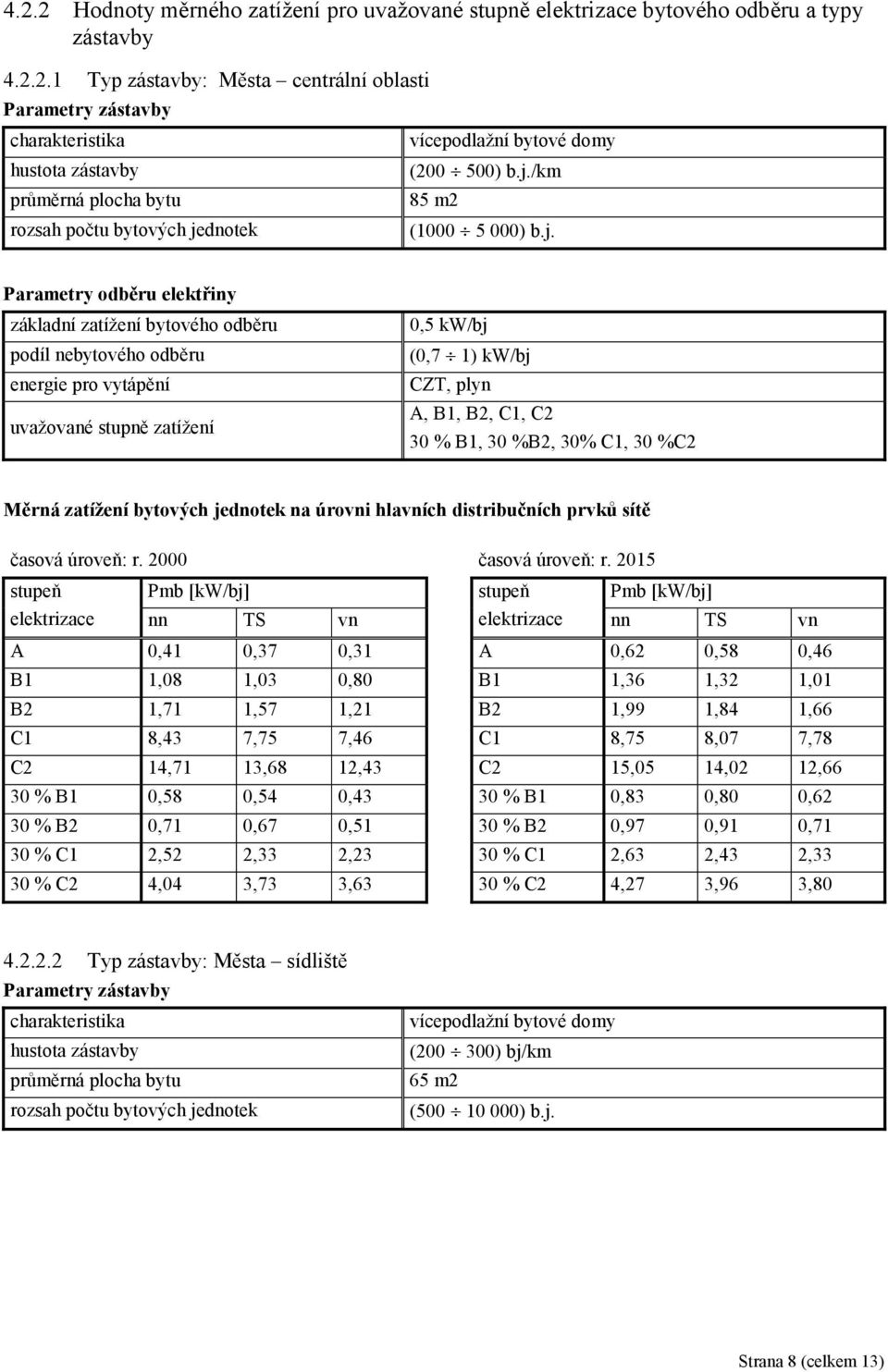 B1, B2, C1, C2 30 % B1, 30 %B2, 30% C1, 30 %C2 Měrná zatížení bytových jednotek na úrovni hlavních distribučních prvků sítě časová úroveň: r. 2000 časová úroveň: r.