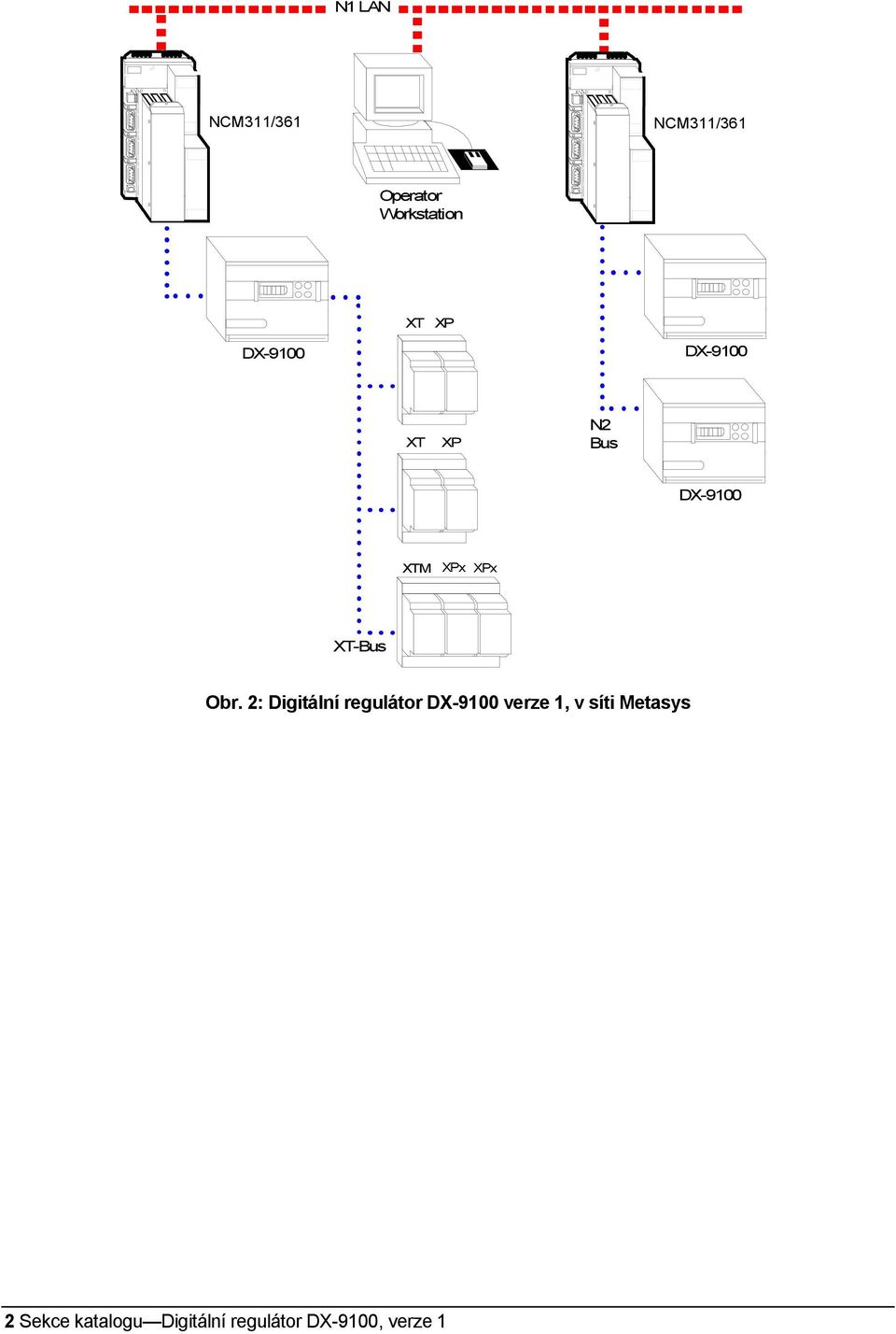 Obr. 2: Digitální regulátor DX-9100 verze 1, v síti