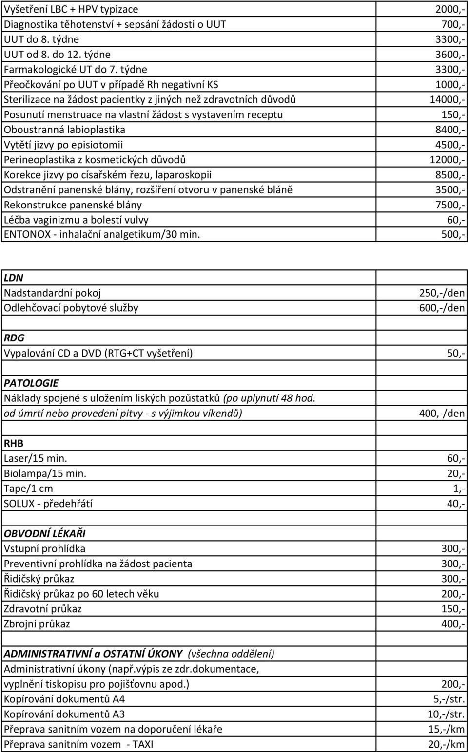 150,- Oboustranná labioplastika 8400,- Vytětí jizvy po episiotomii 4500,- Perineoplastika z kosmetických důvodů 12000,- Korekce jizvy po císařském řezu, laparoskopii 8500,- Odstranění panenské blány,