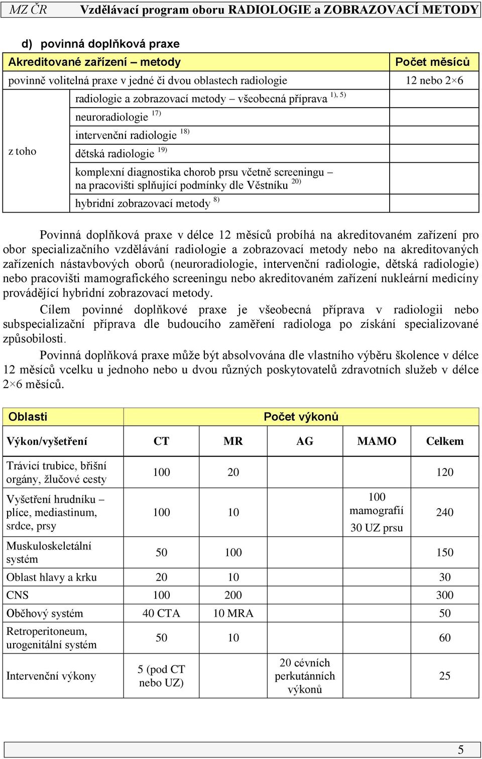 Povinná doplňková praxe v délce 2 měsíců probíhá na akreditovaném zařízení pro obor specializačního vzdělávání radiologie a zobrazovací metody nebo na akreditovaných zařízeních nástavbových oborů
