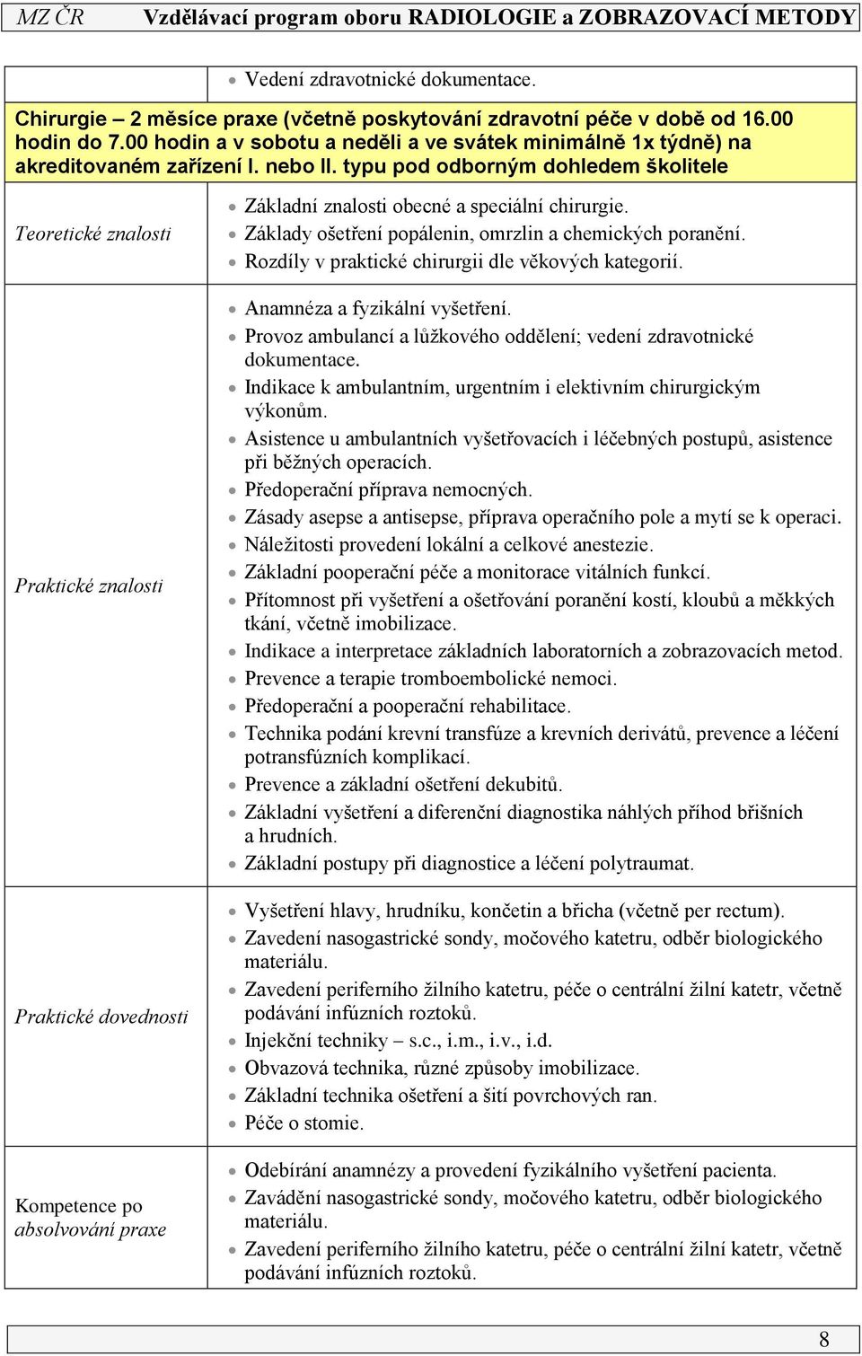 typu pod odborným dohledem školitele Teoretické znalosti Praktické znalosti Praktické dovednosti Kompetence po absolvování praxe Základní znalosti obecné a speciální chirurgie.