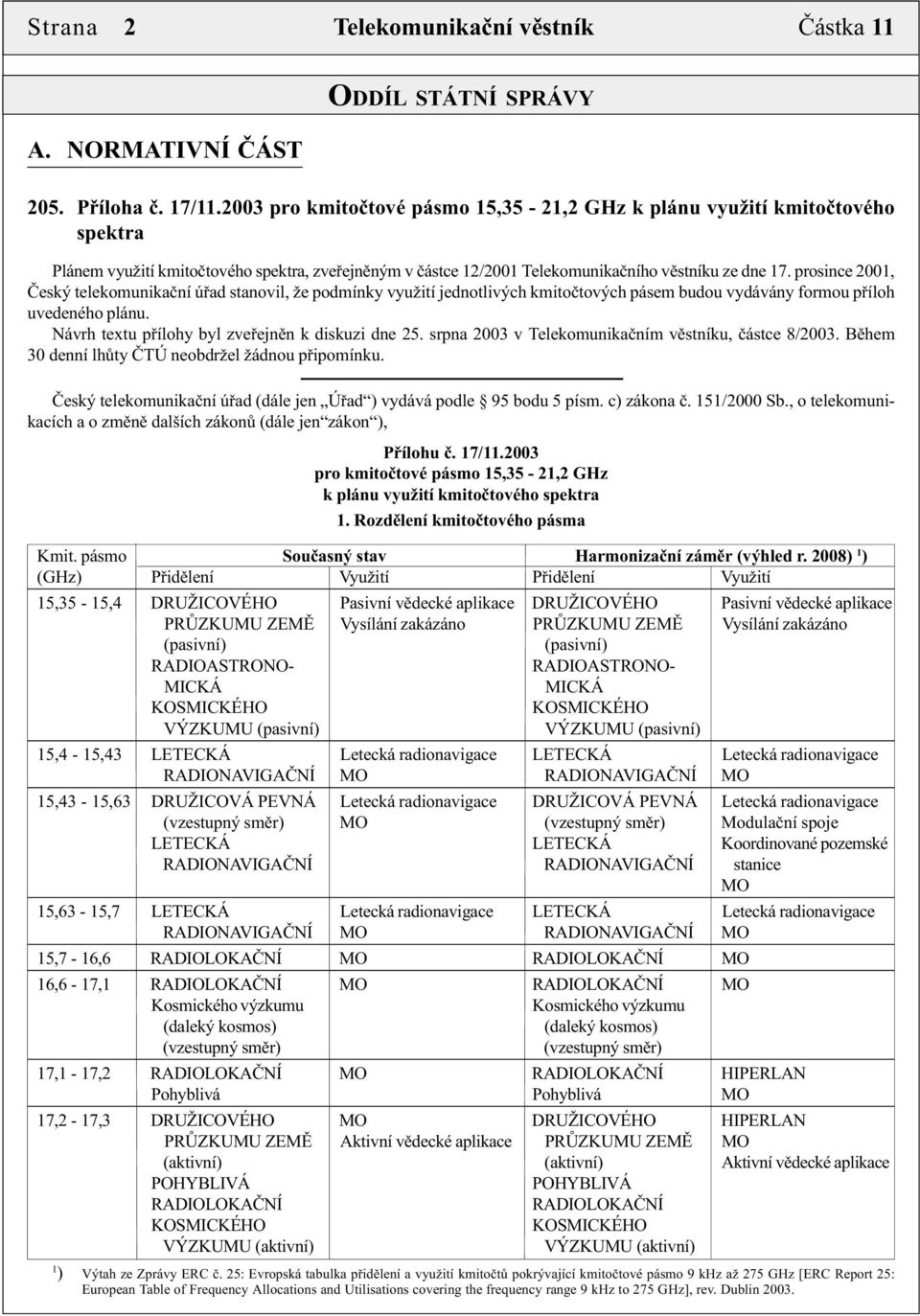 prosince 2001, Český telekomunikační úřad stanovil, že podmínky využití jednotlivých kmitočtových pásem budou vydávány formou příloh uvedeného plánu.