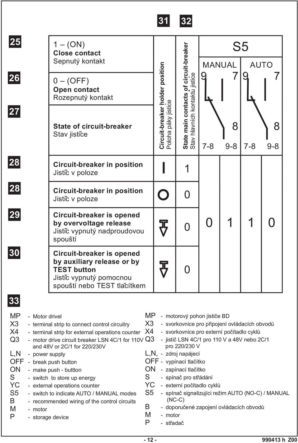 MANUAL modes - - - 1 (ON) Close contact Sepnutý kontakt 0 (OFF) Open contact Rozepnutý kontakt State of circuit-breaker Stav jistice ˇ recommended wiring of the control circuits motor storage device