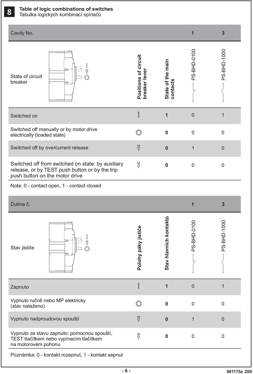 by overcurrent release Switched off from switched on state: by auxiliary release, or by TEST push button or by the trip push button on the motor drive Note: - contact open, - contact closed Dutina č.