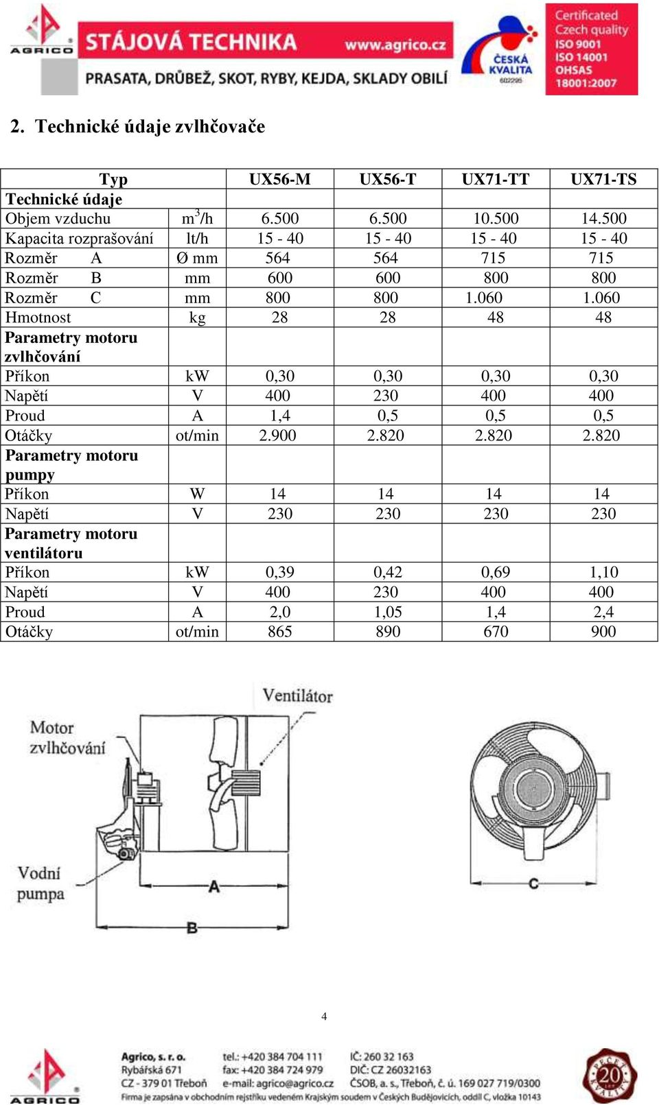 060 Hmotnost kg 28 28 48 48 Parametry motoru zvlhčování Příkon kw 0,30 0,30 0,30 0,30 Napětí V 400 230 400 400 Proud A 1,4 0,5 0,5 0,5 Otáčky ot/min 2.900 2.