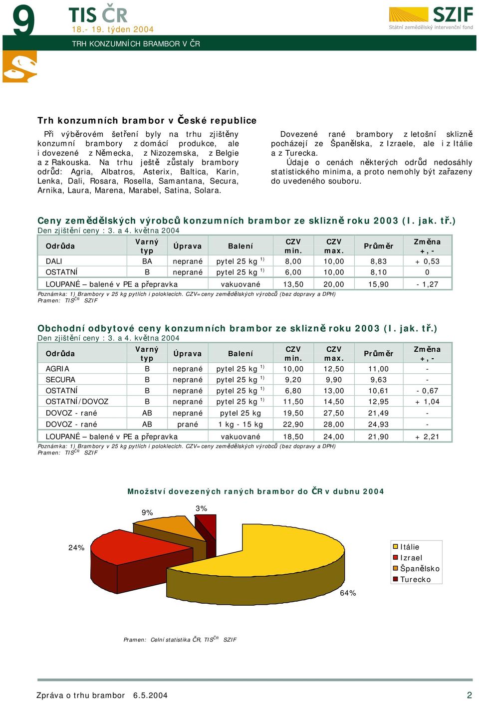 Dovezené rané brambory z letošní sklizně pocházejí ze Španělska, z Izraele, ale i z Itálie a z Turecka.