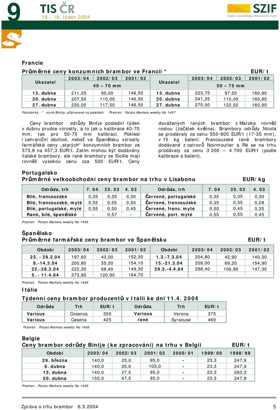 dubna 275,00 122,50 160,80 Poznámka : * myté Bintje, připravené na paletách Pramen: Potato Markets weekly No 1407 Ceny brambor odrůdy Bintje poslední týden v dubnu prudce vzrostly, a to jak u