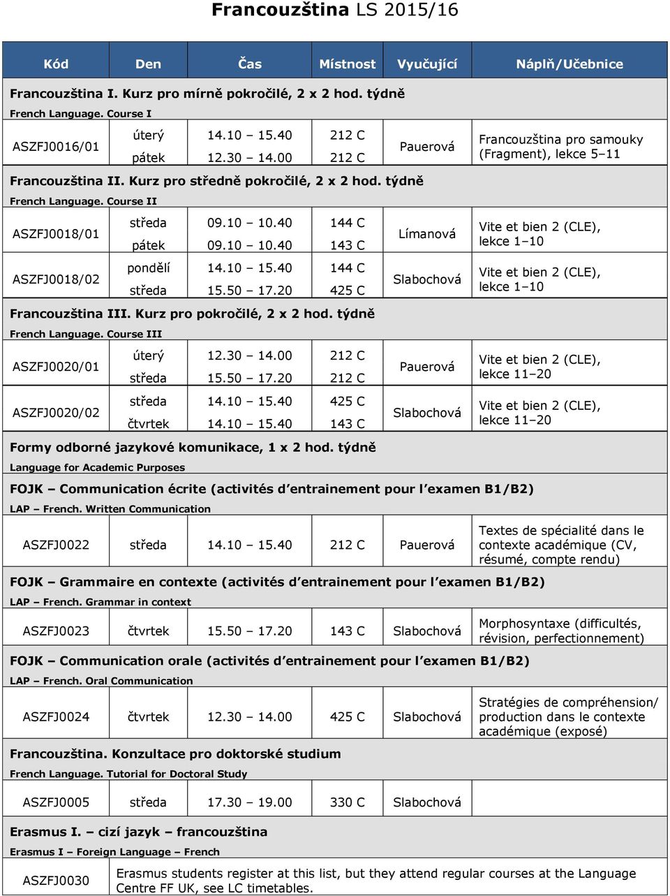 40 144 C pátek 09.10 10.40 143 C Límanová Vite et bien 2 (CLE), lekce 1 10 ASZFJ0018/02 pondělí 14.10 15.40 144 C středa 15.50 17.