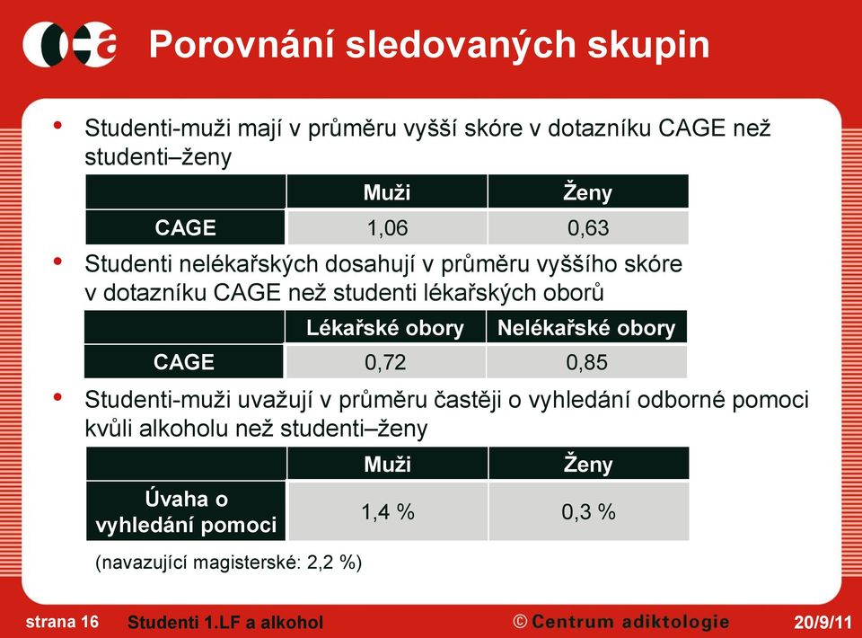 častěji o vyhledání odborné pomoci kvůli alkoholu než studenti ženy (navazující magisterské: 2,2 %) Muţi Lékařské obory Ţeny