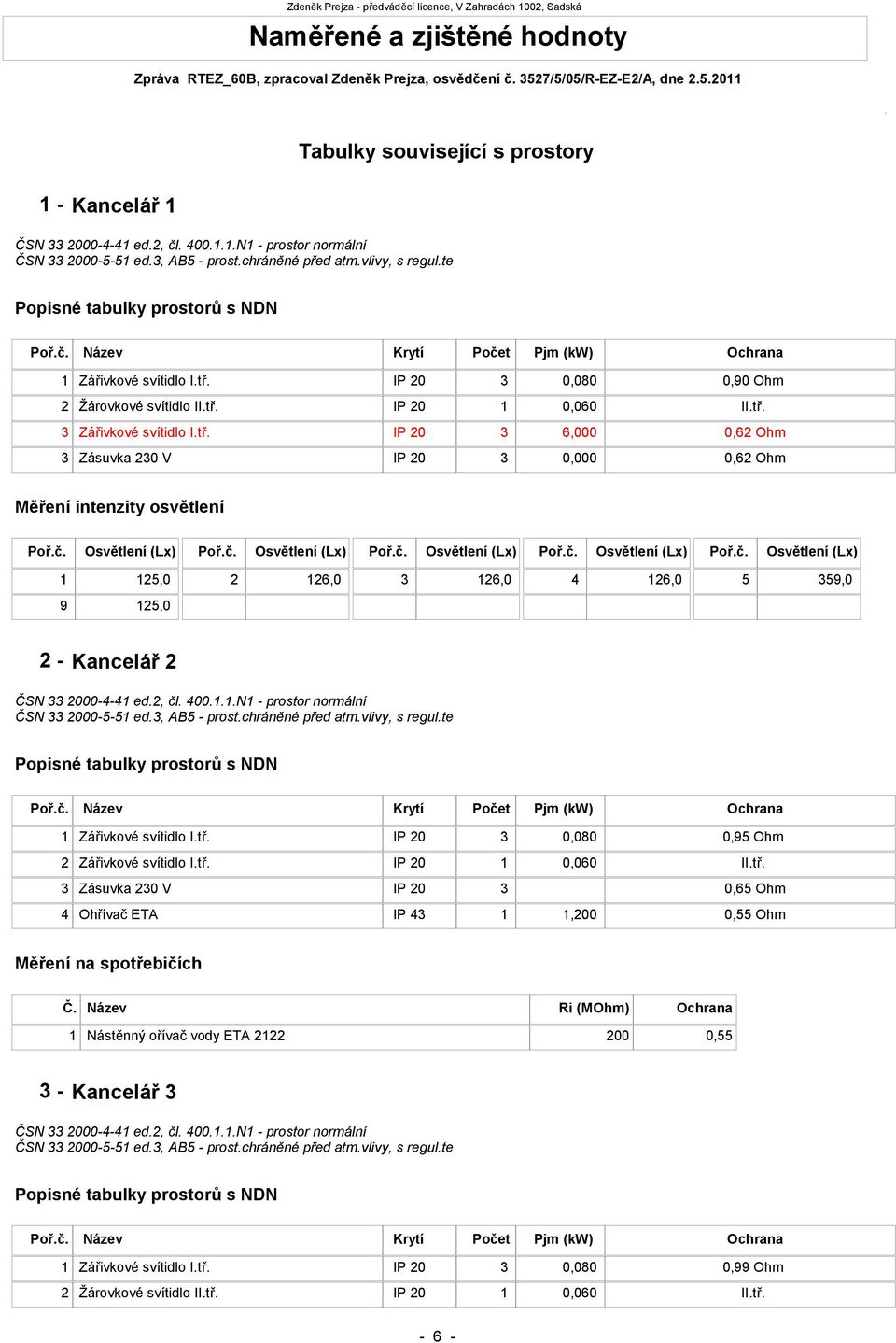 IP 20 1 0,060 II.tř. 3 3 IP 20 3 6,000 0,62 Ohm Zásuvka 230 V IP 20 3 0,000 0,62 Ohm Měření intenzity osvětlení Poř.č.