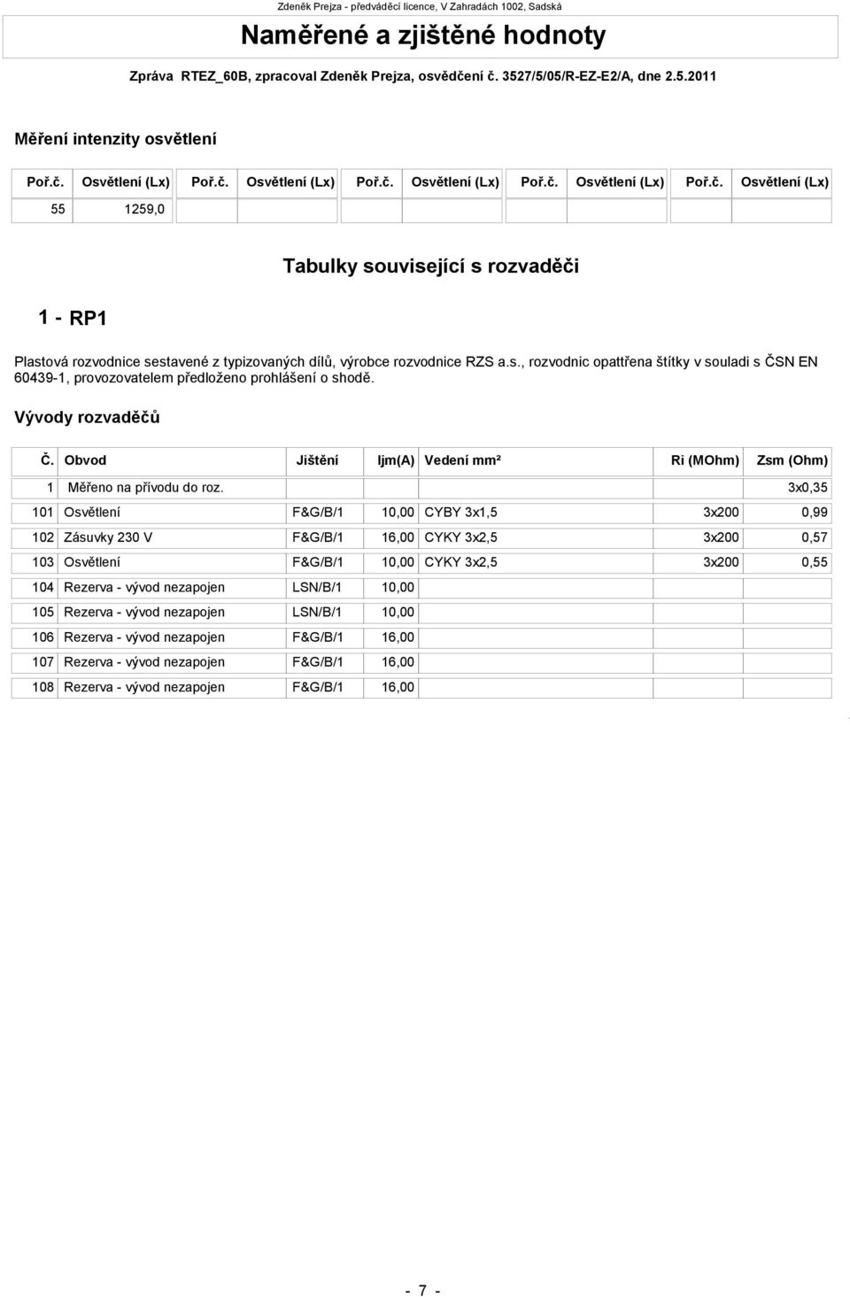 s., rozvodnic opattřena štítky v souladi s ČSN EN 60439-1, provozovatelem předloženo prohlášení o shodě. Vývody rozvaděčů Č.