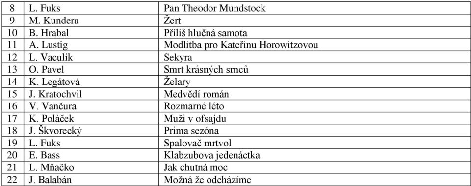 Legátová Ţelary 15 J. Kratochvil Medvědí román 16 V. Vančura Rozmarné léto 17 K. Poláček Muţi v ofsajdu 18 J.