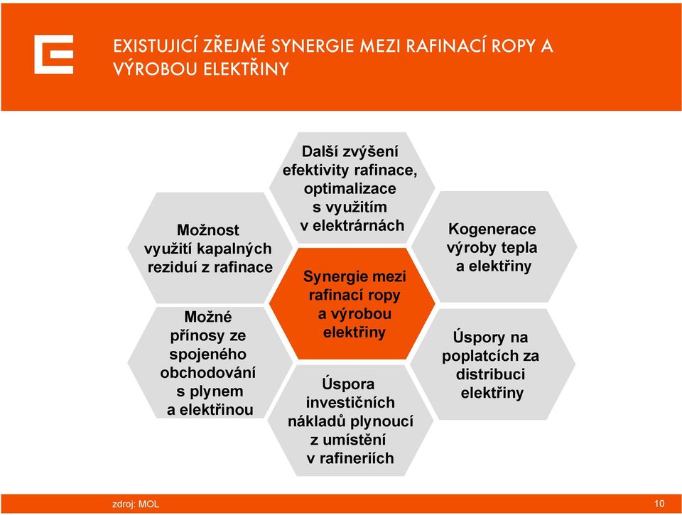 využitím v elektrárnách Synergie mezi rafinací ropy a výrobou elektřiny Úspora investičních nákladů plynoucí z