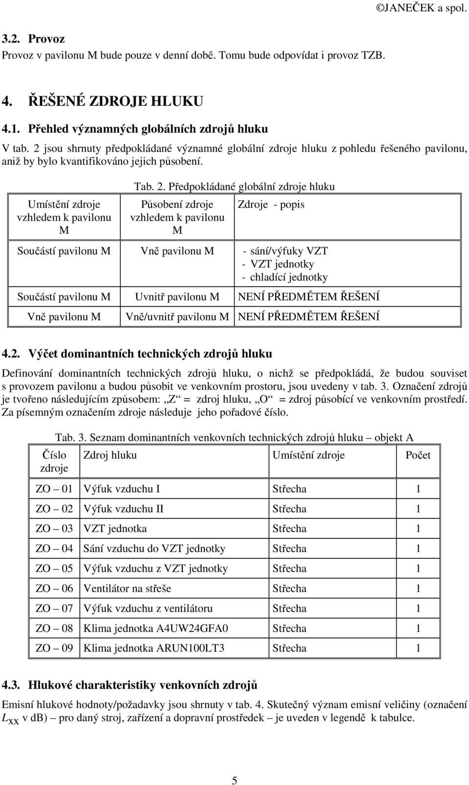 Předpokládané globální zdroje hluku Působení zdroje vzhledem k pavilonu M Zdroje - popis Součástí pavilonu M Vně pavilonu M - sání/výfuky VZT - VZT jednotky - chladící jednotky Součástí pavilonu M