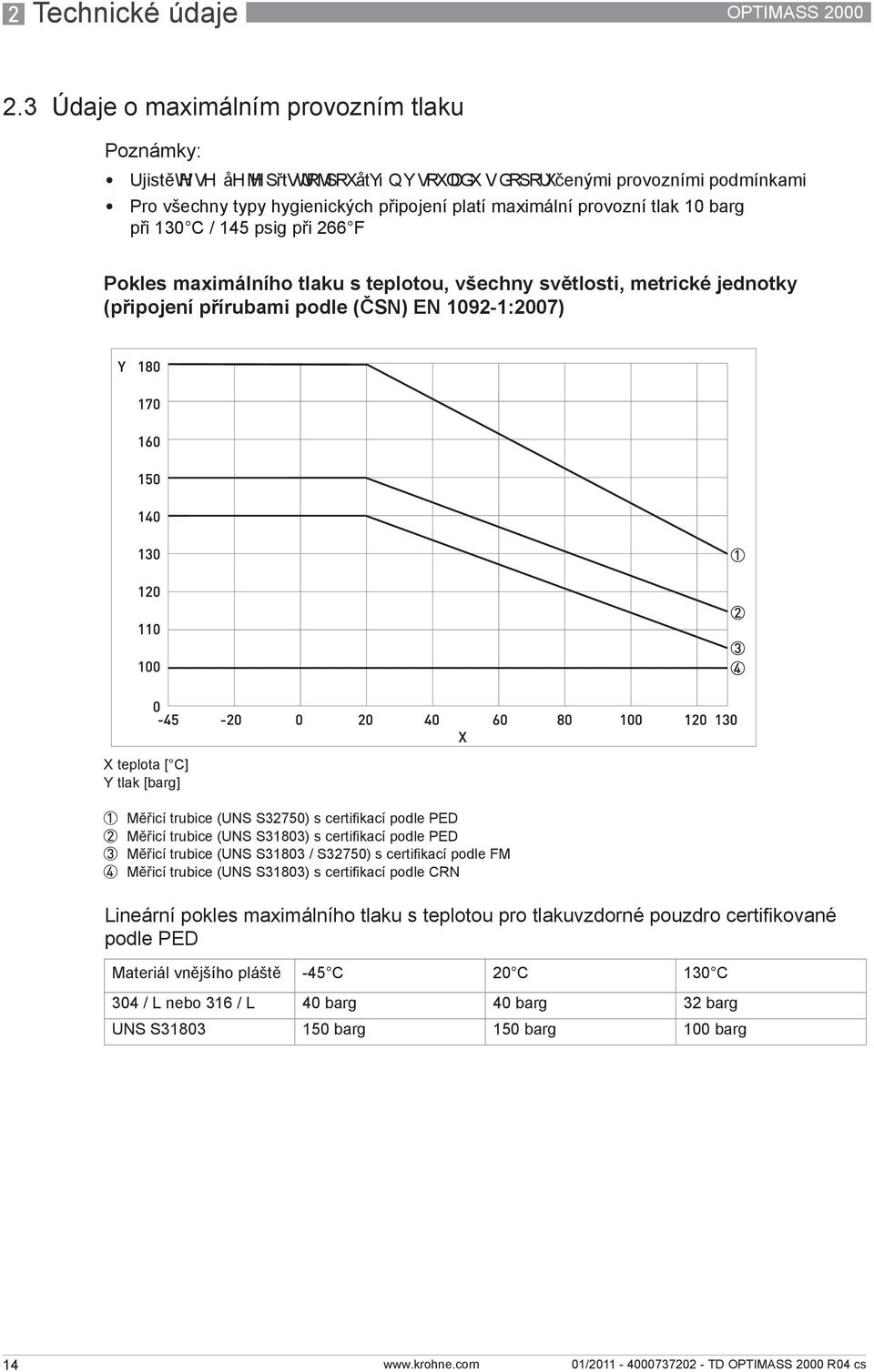 tlak 10 barg při 130 C / 145 psig při 266 F Pokles maximálního tlaku s teplotou, všechny světlosti, metrické jednotky (připojení přírubami podle (ČSN) EN 1092-1:2007) X teplota [ C] Y tlak [barg] 1