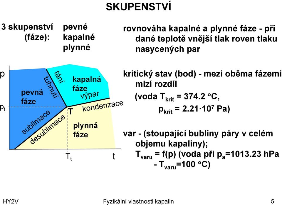 rozdíl (voda T krit = 374.2 C, p krit = 2.