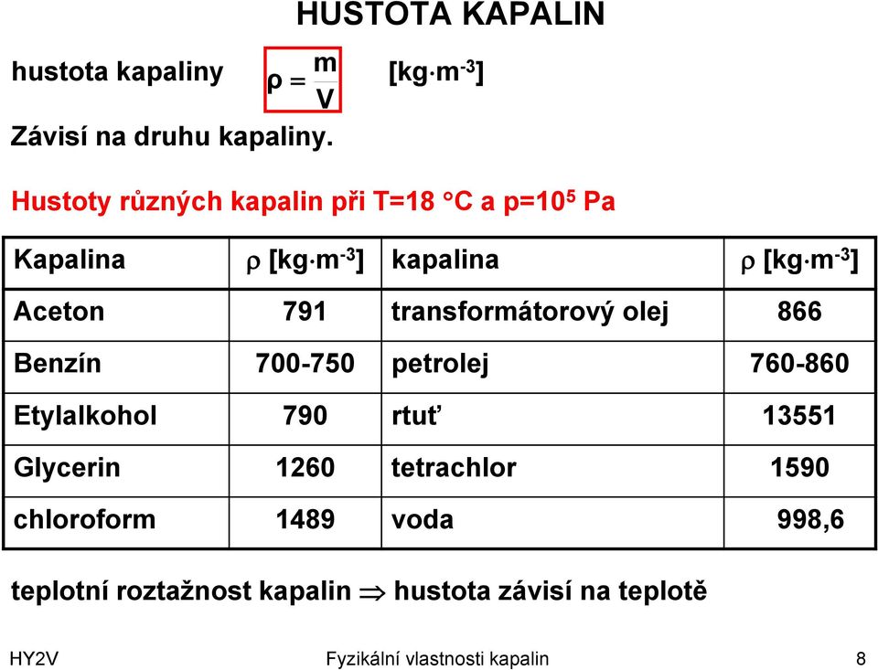 transformátorový olej 866 Benzín 700-750 petrolej 760-860 Etylalkohol 790 rtuť 13551 Glycerin 1260