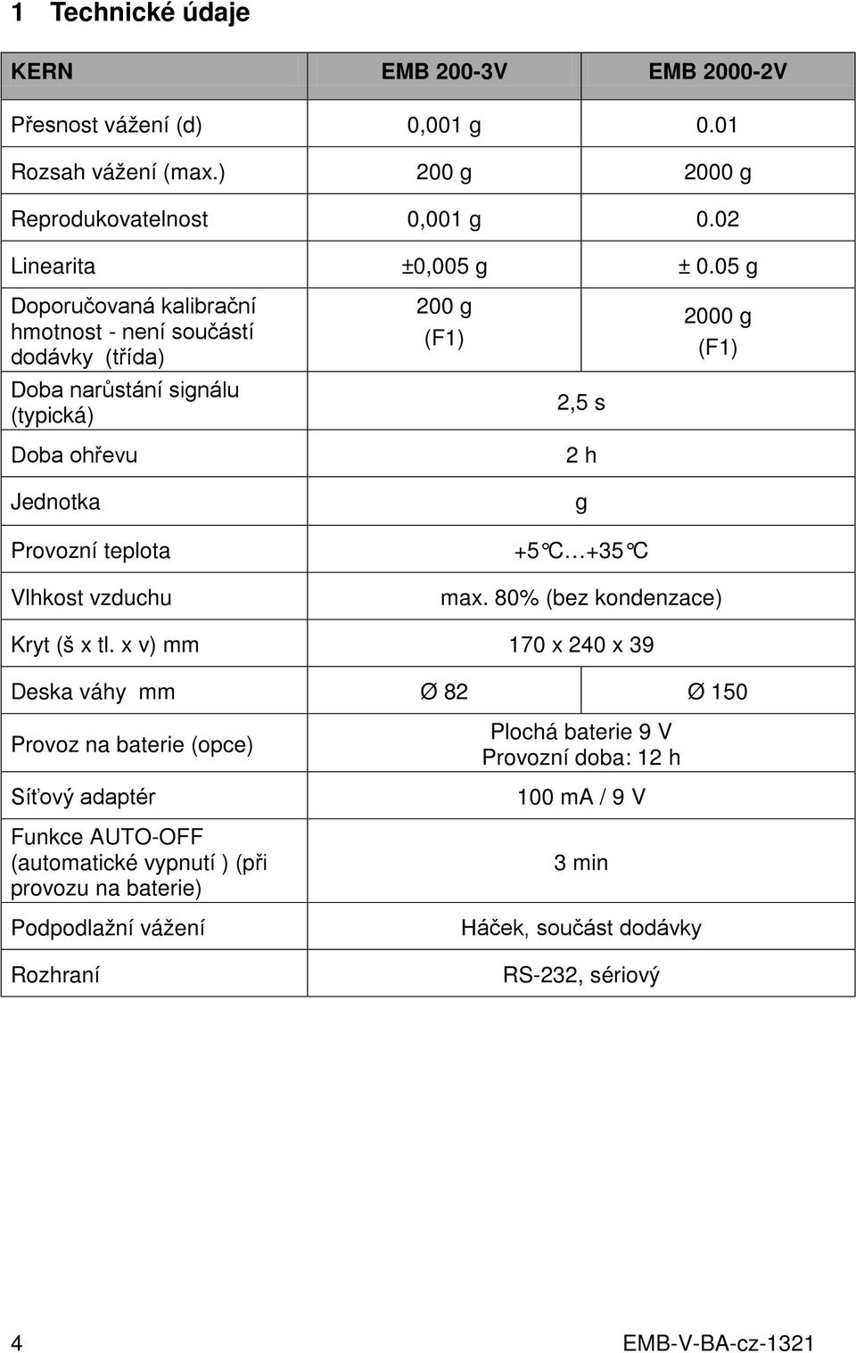 C 2000 g (F1) Vlhkost vzduchu max. 80% (bez kondenzace) Kryt (š x tl.
