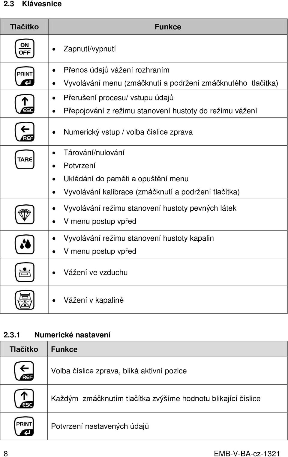 podržení tlačítka) Vyvolávání režimu stanovení hustoty pevných látek V menu postup vpřed Vyvolávání režimu stanovení hustoty kapalin V menu postup vpřed Vážení ve vzduchu Vážení v