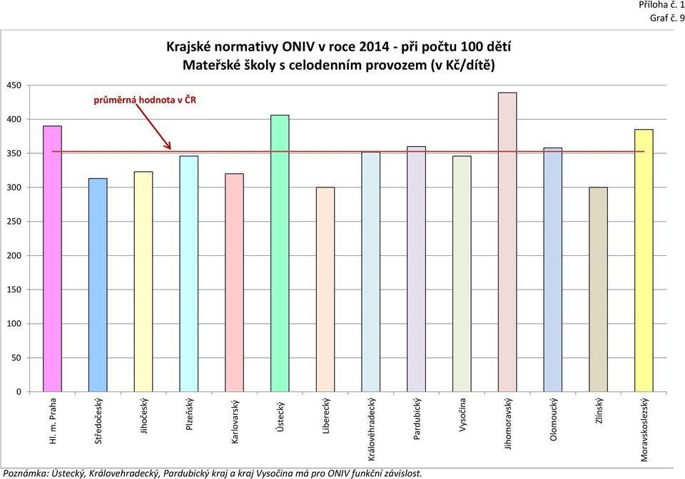 počtu 100 dětí průměrná hodnota v ČR 390 313 323 346 320 406 300 352 360 346 439 358 300 385 400353 353