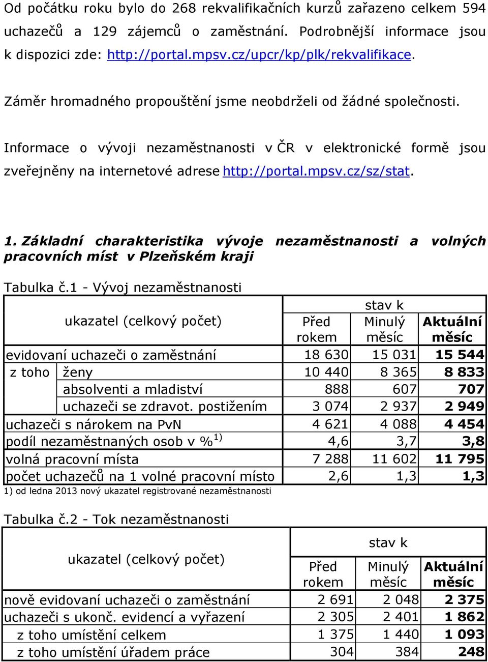 Základní charakteristika vývoje nezaměstnanosti a volných pracovních míst v Plzeňském kraji Tabulka č.