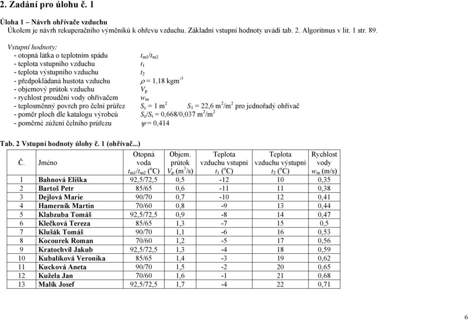 V p - rychlost proudění vody ohřívačem w m - teplosměnný povrch pro čelní průřez S c = 1 m 2 S 1 = 22,6 m 2 /m 2 pro jednořadý ohřívač - poměr ploch dle katalogu výrobců S e /S i = 0,668/0,037 m 2 /m