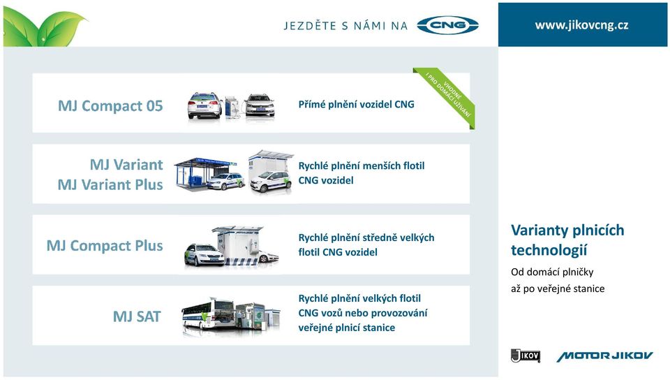 velkých flotil CNG vozů nebo provozování veřejné plnicí stanice