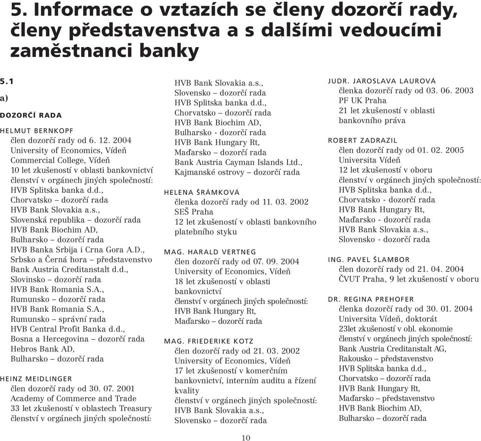 s., Slovenská republika dozorčí rada HVB Bank Biochim AD, Bulharsko dozorčí rada HVB Banka Srbija i Crna Gora A.D., Srbsko a Černá hora představenstvo Bank Austria Creditanstalt d.d., Slovinsko dozorčí rada HVB Bank Romania S.