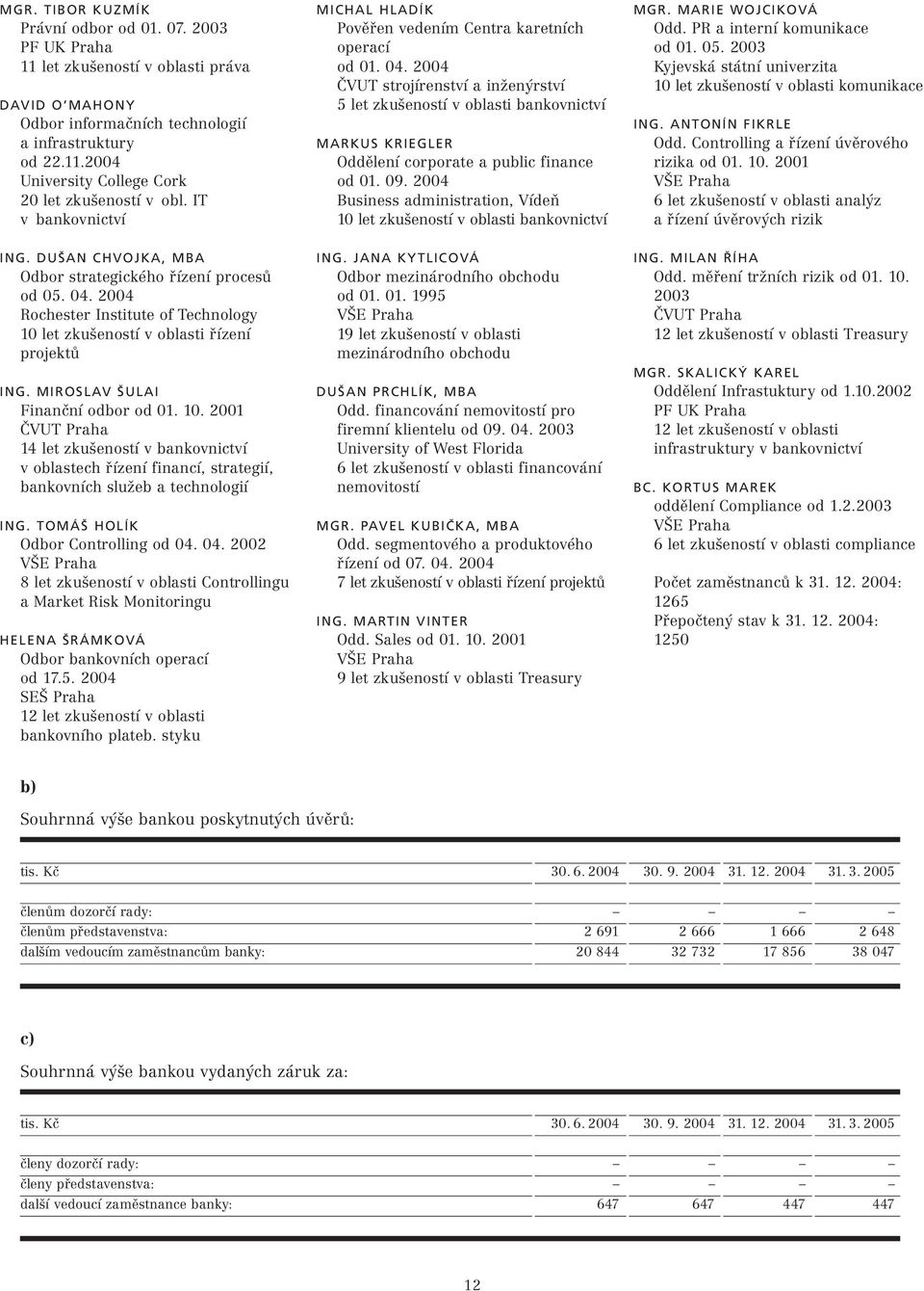 2004 ČVUT strojírenství a inženýrství 5 let zkušeností v oblasti bankovnictví MARKUS KRIEGLER Oddělení corporate a public finance od 01. 09.