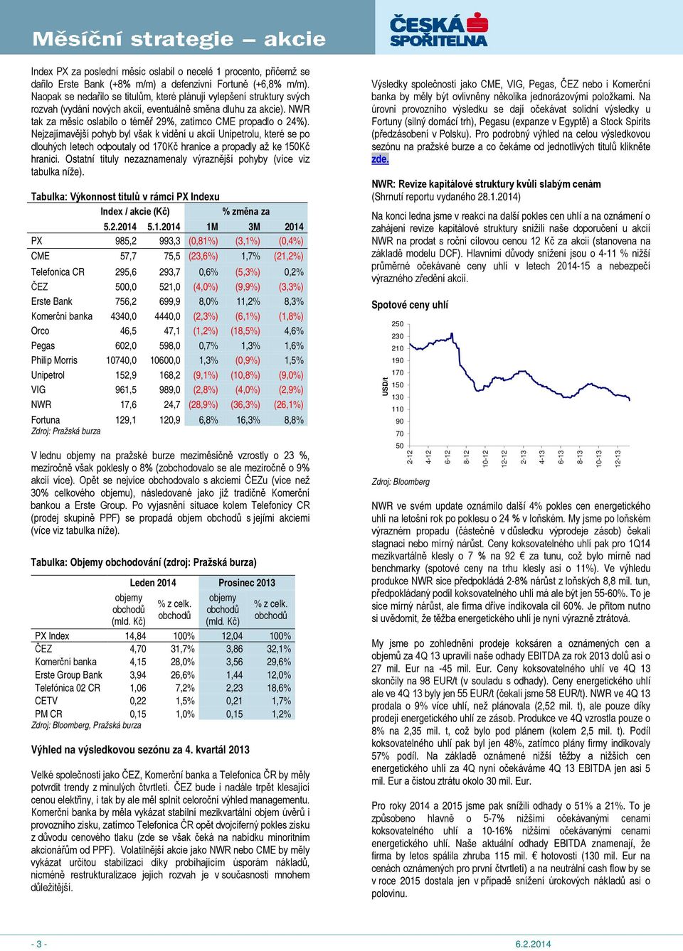 NWR tak za měsíc oslabilo o téměř 29%, zatímco CME propadlo o 24%).