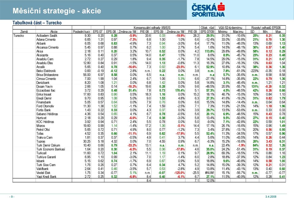 20 0.28-5.9% 33.6 0.33-19.9% 28.2 29.5% 31.0% -10.6% 25% 0.21 0.35 Adana Cimento 6.65 1.31 0.97-7.3% 6.8 1.00 1.0% 6.6-12.4% 33.0% -33.8% 21% 0.70 1.30 Akbank 6.05 0.68 0.83-4.9% 7.3 0.94-3.0% 6.4 17.