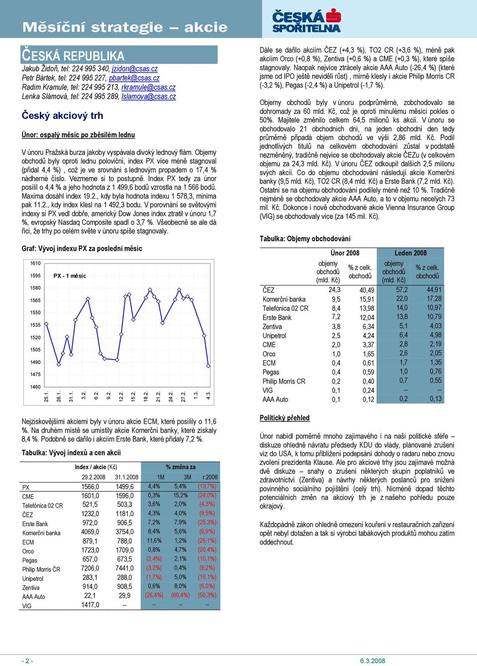 Objemy obchodů byly oproti lednu poloviční, index PX více méně stagnoval (přidal 4,4 %), což je ve srovnání s lednovým propadem o 17,4 % nádherné číslo. Vezmeme si to postupně.